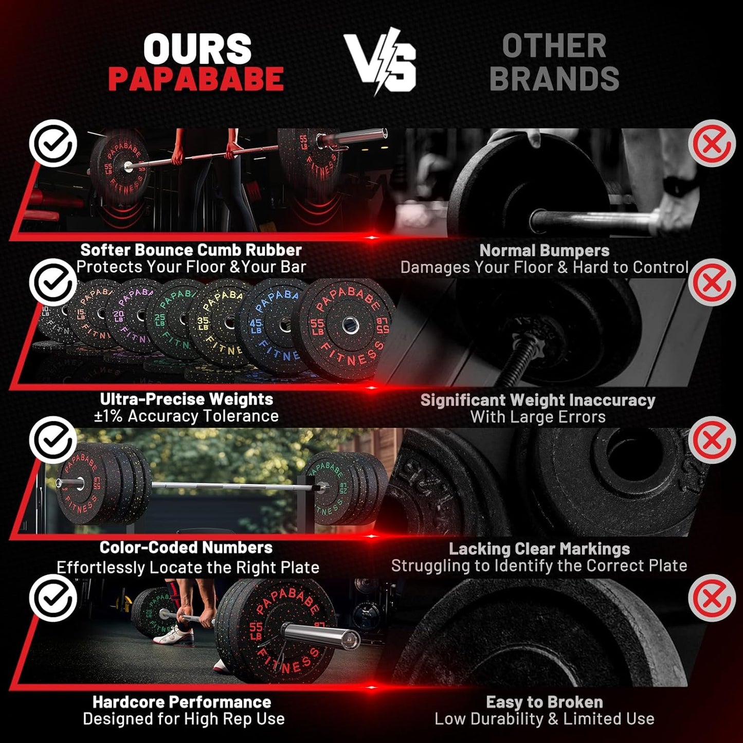 Weight Plates, 2-Inch Weights Plates Set, Floor Protective Rubber Weight Plates, 10-600Lbs Bumper Plates for Barbell Strength Training & Weightlifting (Single/Pair/Full Set)